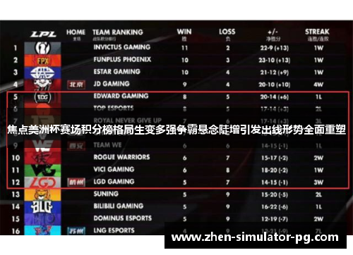 焦点美洲杯赛场积分榜格局生变多强争霸悬念陡增引发出线形势全面重塑 焦点美洲杯赛场积分榜格局生变多强争霸悬念陡增引发出线形势全面重塑