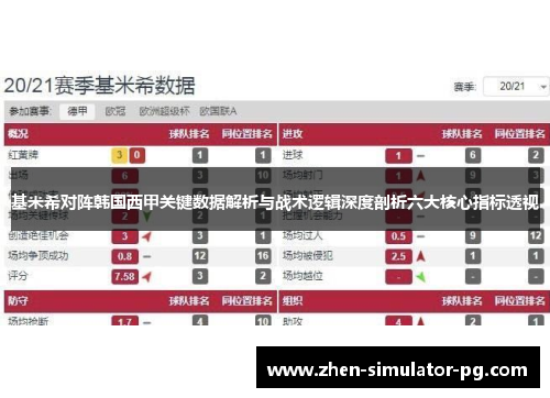 基米希对阵韩国西甲关键数据解析与战术逻辑深度剖析六大核心指标透视
